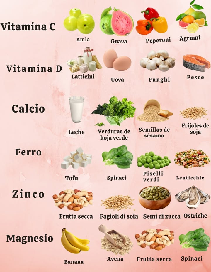 Fonti naturali di vitamine e minerali
 Vitamina C

Guava

Agrumi arancia, limone, pompelmo

Amla

Peperoni

 Vitamina D

Uova

Funghi

Pesce

Latticini

領 Calcio

Latte

Verdure a foglia verde spinaci, cavolo riccio

Semi di sesamo

Latticini

Tofu

 Ferro

Tofu

Piselli verdi

Lenticchie

Spinaci

Fagioli di soia

Ostriche

 Zinco

Frutta secca noci, mandorle

Semi di zucca

Ostriche

 Magnesio

Banana

Avena

Frutta secca

Spinaci

Fagioli di soia