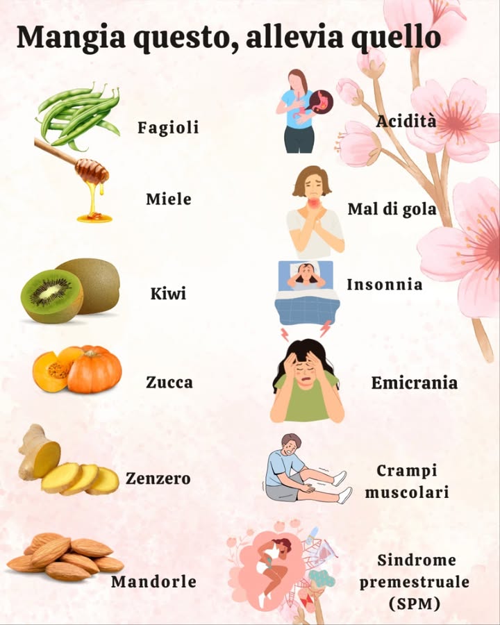 Mangia questo, cura quello