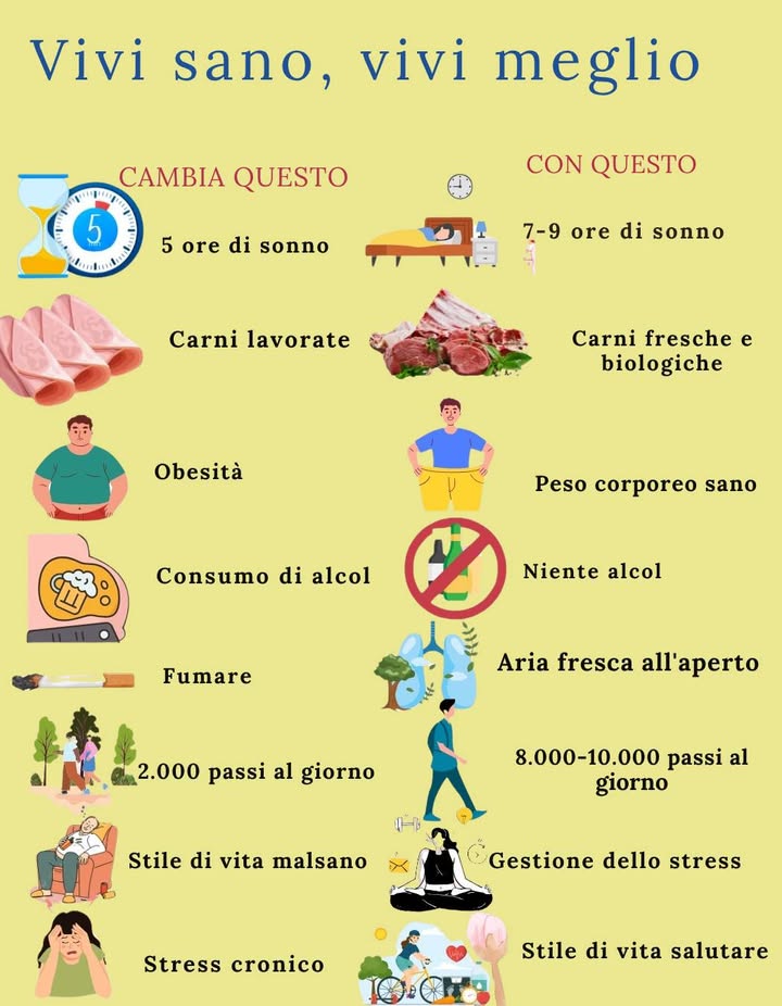 Opzioni salutari per una vita più sana