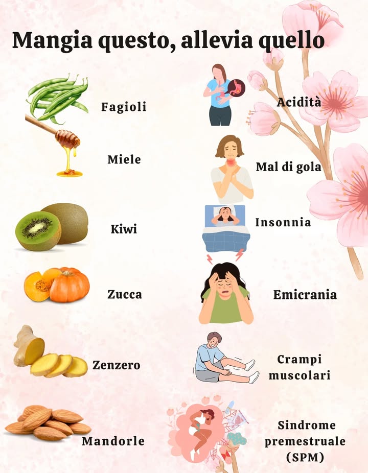 Mangia questo, cura quello