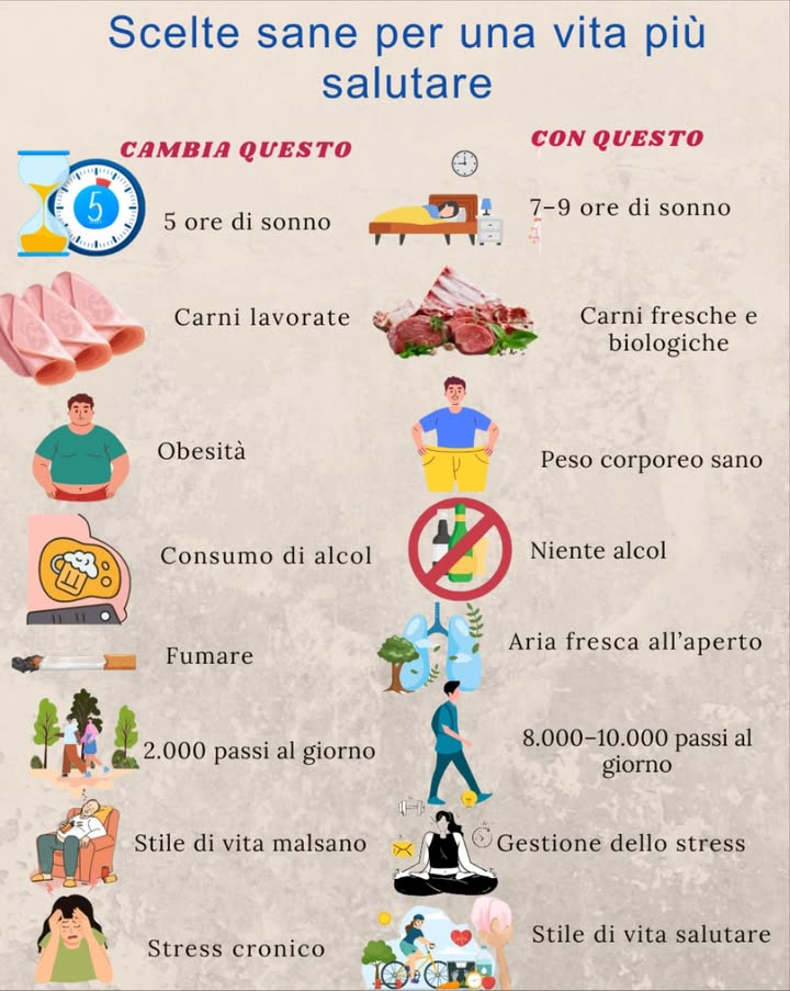 Opzioni salutari per una vita più sana