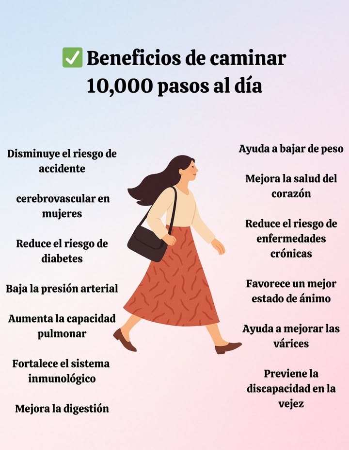Beneficios de Caminar 10,000 Pasos
