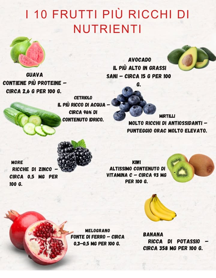 LE 10 MIGLIORI FRUTTE RICCHE DI NUTRIENTI