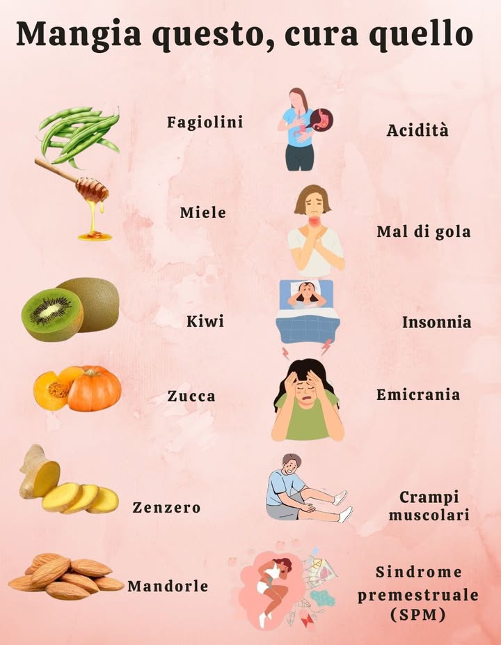 Mangiare questo, curare quello