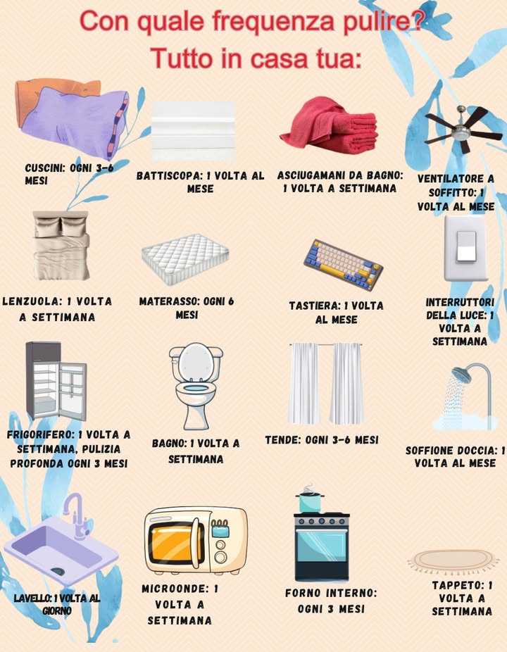 Frequenza consigliata per la pulizia di ogni area e oggetto della casa