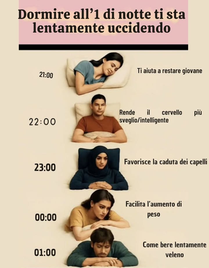 Dormir a la 1 de la madrugada te está matando lentamente

21:00  Te ayuda a mantenerte joven.
22:00  Hace que tu cerebro esté más despierto/inteligente.
23:00  Favorece la caída del cabello.
00:00  Facilita el aumento de peso.
01:00  Es como beber veneno lentamente.