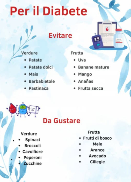 Guida alimentare per le persone con diabete