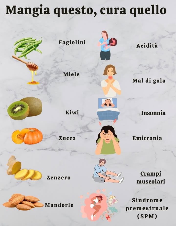 Mangiare questo, curare quello