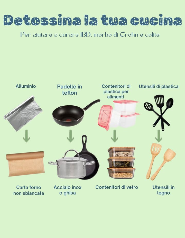 Detossina la tua cucina per una vita più sana 綾
Riduci le tossine e proteggi il tuo intestino sostituendo questi oggetti comuni:

 Alluminio   Carta forno non sbiancata
 Padelle in teflon   Acciaio inox o ghisa
 Contenitori di plastica per alimenti   Contenitori di vetro
 Utensili di plastica   Utensili in legno

 Perché farlo?

Riduce il rischio di sostanze nocive nei cibi

Aiuta in caso di IBD, morbo di Crohn e colite

Migliora la qualità e la sicurezza della cucina

 Piccoli cambiamenti oggi = grandi benefici domani.