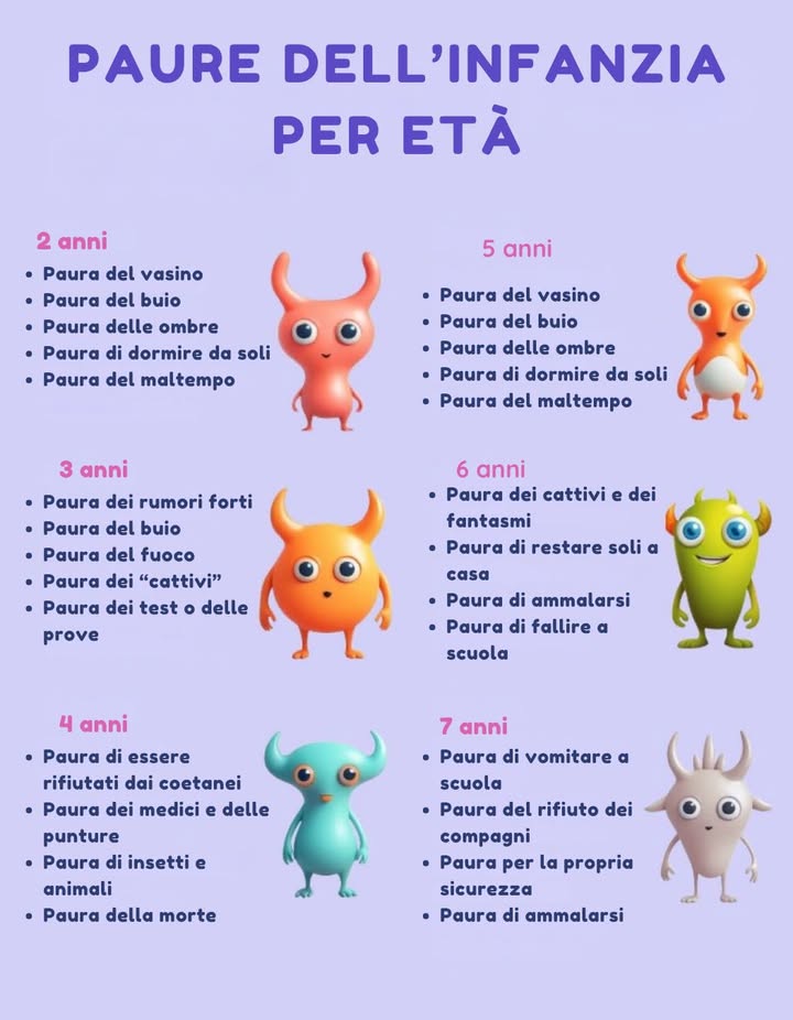 Le paure dei bambini cambiano con la crescita.
Ogni età porta con sé nuove scoperte e nuove insicurezze: il buio, la separazione, il giudizio, la solitudine.
Queste paure non sono segni di debolezza, ma tappe naturali dello sviluppo emotivo.
Accoglierle con pazienza, ascolto e dolcezza aiuta il bambino a sentirsi al sicuro e a crescere più forte dentro.