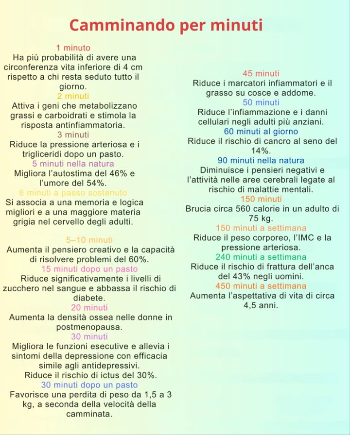 Camminando per i minuti