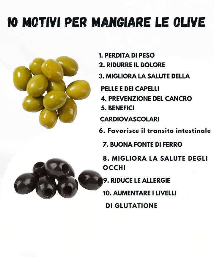 㮝 10 buoni motivi per gustare le olive 㮝

Le olive non sono solo uno spuntino: sono piccoli alimenti ricchi di proprietà utili al benessere quotidiano.

1 Contribuiscono al controllo del peso
2 Aiutano a ridurre linfiammazione
3 Sostengono la salute di pelle e capelli
4 Offrono una protezione naturale contro alcune forme tumorali
5 Favoriscono il buon funzionamento del cuore
6 Supportano la regolarità intestinale
7 Rappresentano una fonte preziosa di ferro
8 Contribuiscono al benessere degli occhi
9 Possono ridurre alcune reazioni allergiche
 Aumentano i livelli di glutatione, un importante antiossidante
