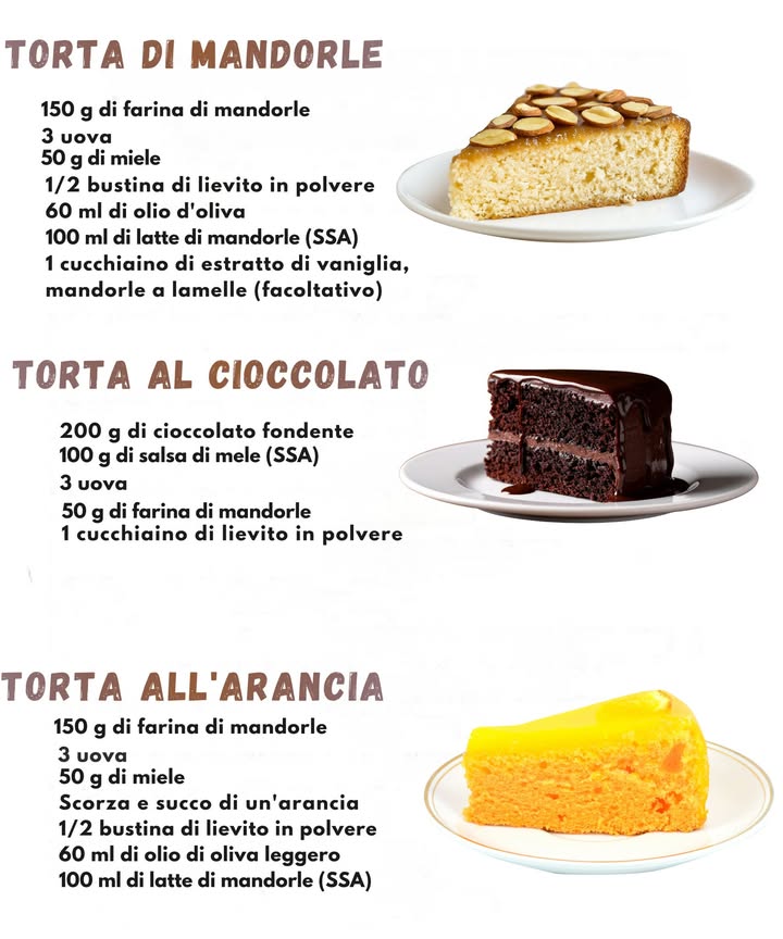 Torta di Mandorle 

Ingredienti
 150 g farina di mandorle 
 3 uova 讀
 50 g miele 
 Mezza bustina di lievito 
 60 ml olio di oliva 㮝
 100 ml latte di mandorle 拏
 1 cucchiaino estratto di vaniglia 
 Mandorle a lamelle facoltativo 

Preparazione
1 Mescola uova e miele fino a ottenere un composto morbido.
2 Aggiungi farina di mandorle, lievito, latte di mandorle e olio, poi amalgama bene.
3 Unisci la vaniglia e versa limpasto in uno stampo.
4 Cuoci in forno a 170C per circa 30 minuti.
5 Decora con lamelle di mandorle e lascia raffreddare.

 Torta al Cioccolato con Mandorle 

Ingredienti
 200 g cioccolato fondente 
 100 g salsa di mele 
 3 uova 讀
 50 g farina di mandorle 
 1 cucchiaino lievito 

Preparazione
1 Sciogli il cioccolato e lascialo intiepidire.
2 Aggiungi le uova e la salsa di mele, mescolando bene.
3 Unisci farina di mandorle e lievito fino a ottenere un impasto omogeneo.
4 Versa nello stampo e cuoci a 170C per 2530 minuti.
5 Lascia raffreddare e servi con una copertura al cioccolato se desideri.

 Torta allArancia 

Ingredienti
 150 g farina di mandorle 
 3 uova 讀
 50 g miele 
 Scorza e succo di unarancia 
 Mezza bustina di lievito 
 60 ml olio di oliva leggero 㮝
 100 ml latte di mandorle 拏

Preparazione
1 Monta uova e miele fino a ottenere una crema soffice.
2 Aggiungi farina di mandorle, lievito e olio, mescolando bene.
3 Unisci scorza e succo darancia per profumare limpasto.
4 Versa nello stampo e cuoci a 170C per circa 30 minuti.
5 Lascia raffreddare e servi con una leggera glassa allarancia se ti piace.