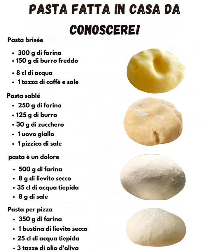Pasta Fatta in Casa da Conoscere! 

Pasta Brisée:
 300 g di farina 
 150 g di burro freddo 杻
 8 cl di acqua 
 1 tazza di caffè di sale 蓼

Preparazione:
1 Impasta la farina con il burro freddo fino ad ottenere un composto sabbioso.
2 Aggiungi lacqua e il sale, continua ad impastare fino ad ottenere una palla compatta.
3 Avvolgi in pellicola e lascia riposare in frigo per 30 minuti.

Pasta Sablé:
 250 g di farina 
 125 g di burro 杻
 30 g di zucchero 
 1 uovo giallo 讀
 1 pizzico di sale 蓼

Preparazione:
1 Impasta la farina con il burro fino a ottenere un composto sabbioso.
2 Aggiungi lo zucchero, luovo e il sale. Impasta fino a formare un panetto.
3 Lascia riposare in frigo per 30 minuti prima di utilizzarlo.

Pasta per Pizza:
 500 g di farina 
 8 g di lievito secco 
 35 cl di acqua tiepida 
 8 g di sale 蓼

Preparazione:
1 Mescola la farina con il lievito e il sale.
2 Aggiungi gradualmente lacqua tiepida e impasta fino ad ottenere un composto elastico.
3 Lascia lievitare per almeno 1 ora.

Pasta per Pizza Alternativa:
 350 g di farina 
 1 bustina di lievito secco 
 25 cl di acqua tiepida 
 3 tazze di olio doliva 㮝

Preparazione:
1 Unisci la farina con il lievito e lacqua.
2 Aggiungi lolio e impasta fino ad ottenere una pasta morbida e liscia.
3 Lascia lievitare per 1 ora prima di stendere la pasta.