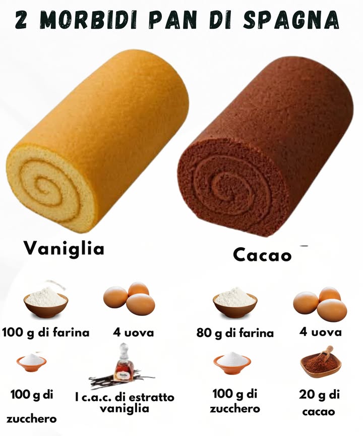 Due morbidi pan di spagna 

Un pan di spagna soffice rende ogni dolce più piacevole. Queste due versioni, vaniglia e cacao, sono semplici, leggere e perfette da arrotolare o farcire.

Ingredienti vaniglia
 100 g di farina 
 100 g di zucchero 
 4 uova 讀
 1 cucchiaino di estratto di vaniglia 

Ingredienti cacao
 80 g di farina 
 100 g di zucchero 
 4 uova 讀
 20 g di cacao 

1 Montare le uova con lo zucchero fino a ottenere un composto chiaro e spumoso.
2 Incorporare la farina setacciata; per la versione al cacao aggiungere anche il cacao.
3 Aggiungere delicatamente la vaniglia nella variante chiara.
4 Versare limpasto in una teglia rettangolare e livellarlo.
5 Cuocere a 180C fino a doratura e far raffreddare su un panno pulito.