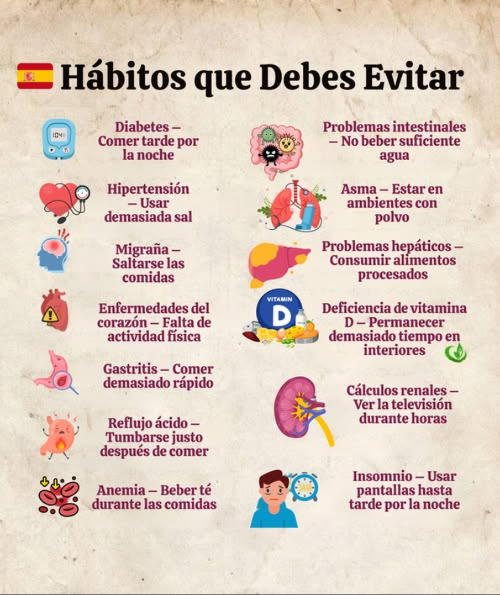 Hábitos que Debes Evitar Diabetes Comer tarde por la noche 蓼 Hipertensión Usar demasiada sal 洛 Migraña Saltarse las comidas Enfermedades del corazón Falta de actividad física Gastritis Comer demasiado rápido Reflujo ácido Tumbarse justo después de comer 喝 Anemia Beber té durante las comidas 拏 Problemas intestinales No beber suficiente agua Asma Estar en ambientes con polvo Problemas hepáticos Consumir alimentos procesados Deficiencia de vitamina D Permanecer demasiado tiempo en interiores Cálculos renales Ver la televisión durante horas Insomnio Usar pantallas hasta tarde por la noche Consejo práctico: Mejorar los hábitos diarios, mantener una buena hidratación y reducir el tiempo frente a las pantallas favorecen una vida más saludable.