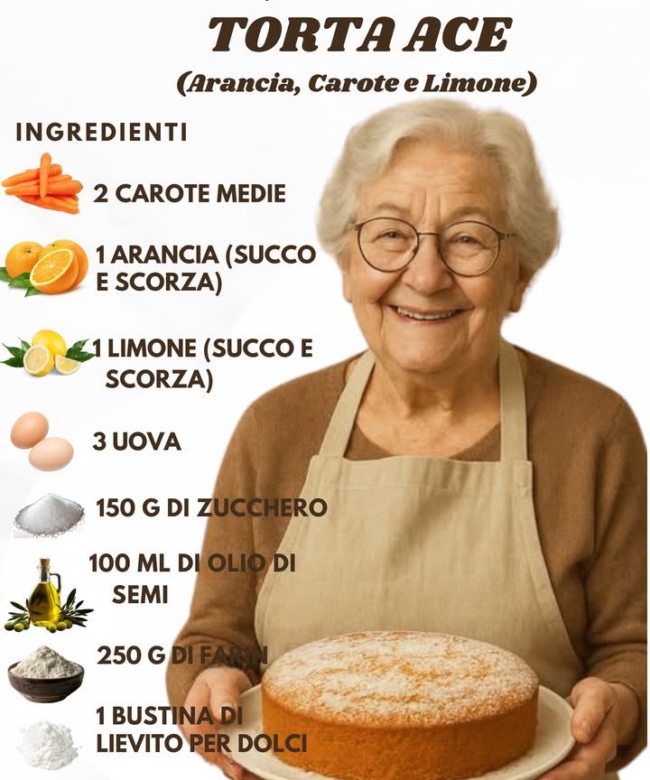 Torta ACE Morbida e Profumata 

Un dolce semplice, leggero e ricco di profumi freschi degli agrumi che rende speciale ogni colazione o merenda.

狀 Ingredienti
2 carote medie 凌
1 arancia succo e scorza 
1 limone succo e scorza 
3 uova 讀
150 g di zucchero
100 ml di olio di semi 
250 g di farina 00 
1 bustina di lievito per dolci

 Preparazione
1 Frulla carote, succo e scorze degli agrumi fino a ottenere una crema fine e uniforme.
2 Monta le uova con lo zucchero finché risultano chiare e leggere.
3 Aggiungi lolio e incorpora la crema di carote, poi unisci farina e lievito setacciati.
4 Versa limpasto in uno stampo già preparato con burro e farina.
5 Cuoci a 170C per 3540 minuti fino a quando la superficie è dorata e la consistenza morbida.
6 Lascia raffreddare completamente e completa con una leggera spolverata di zucchero a velo.

Una torta soffice, luminosa e dal profumo agrumato che porta freschezza a ogni morso.