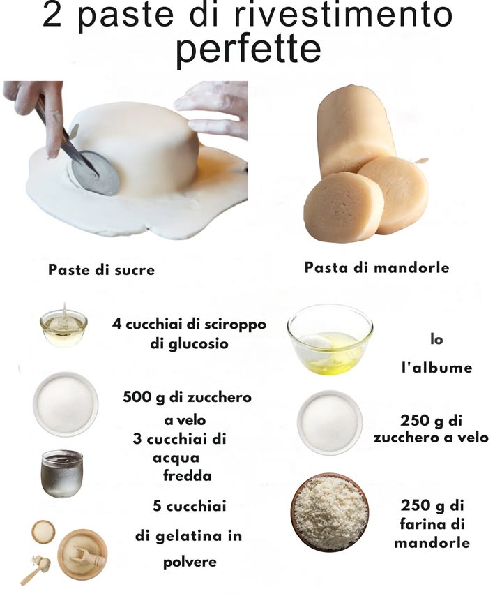 2 Paste di Rivestimento Perfette 

Pasta di sucre

Ingredienti
500 g di zucchero a velo 療
4 cucchiai di sciroppo di glucosio 
3 cucchiai di acqua fredda 
5 cucchiai di gelatina in polvere 

Preparazione
1 Mescola la gelatina con lacqua e lasciala idratare.
2 Sciogli dolcemente la gelatina a bagnomaria.
3 Aggiungi lo sciroppo di glucosio e mescola bene.
4 Incorpora lo zucchero a velo poco alla volta fino a ottenere un impasto modellabile.
5 Lavora su un piano leggermente zuccherato fino a una consistenza liscia e uniforme.

Pasta di mandorle

Ingredienti
1 albume 讀
250 g di zucchero a velo 療
250 g di farina di mandorle 

Preparazione
1 Unisci albume e zucchero a velo fino a ottenere una crema densa.
2 Aggiungi la farina di mandorle e mescola fino a formare un impasto compatto.
3 Lavora con le mani per ottenere una pasta morbida e omogenea.
4 Avvolgi in pellicola e lascia riposare per una migliore elasticità.