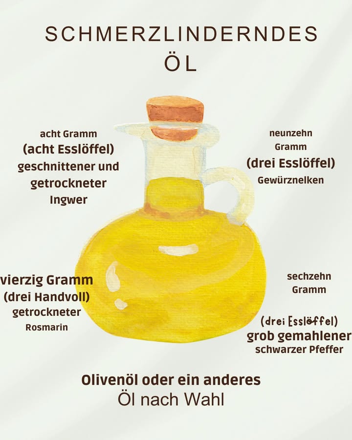 Schmerzlinderndes Öl: Eine natürliche Hilfe bei Schmerzen

Kräuteröle sind eine hervorragende Möglichkeit, natürliche Heilmittel zu nutzen, um Schmerzen zu lindern und das allgemeine Wohlbefinden zu fördern. Diese selbstgemachte, schmerzlindernde Ölmischung aus Ingwer, Rosmarin, Gewürznelken und schwarzem Pfeffer bietet eine einfache und effektive Möglichkeit, körperliche Beschwerden zu behandeln. Hier erfahren Sie, wie Sie dieses Öl herstellen und anwenden können.

Die Zutaten für schmerzlinderndes Öl:

Acht Gramm acht Esslöffel getrockneter Ingwer:
Ingwer ist bekannt für seine entzündungshemmenden und schmerzlindernden Eigenschaften. Er wird häufig verwendet, um Gelenk- und Muskelschmerzen zu lindern, und fördert die Durchblutung, was die Heilung beschleunigen kann.

Neunzehn Gramm drei Esslöffel Gewürznelken:
Gewürznelken enthalten Eugenol, eine chemische Verbindung, die entzündungshemmende und schmerzlindernde Eigenschaften besitzt. Sie können bei der Behandlung von Schmerzen wie Zahnschmerzen oder Gelenkschmerzen hilfreich sein.

Vierzig Gramm drei Handvoll getrockneter Rosmarin:
Rosmarin ist ein weiteres starkes Kraut mit schmerzlindernden Eigenschaften. Es wird traditionell verwendet, um Muskelschmerzen und Verspannungen zu lindern und kann durch seine antirheumatischen Eigenschaften eine schnelle Erleichterung bringen.

Sechzehn Gramm drei Esslöffel grob gemahlener schwarzer Pfeffer:
Pfeffer enthält Piperin, das für seine Fähigkeit bekannt ist, die Durchblutung zu fördern und Schmerzmittelwirkungen zu unterstützen. Es kann dazu beitragen, die Wirkung der anderen Zutaten zu verstärken und eine schnellere Linderung zu erzielen.

Olivenöl oder ein anderes Öl nach Wahl:
Olivenöl ist die bevorzugte Wahl, da es viele gesundheitliche Vorteile bietet und als Trägeröl hervorragend geeignet ist, um die Wirkstoffe der Kräuter in die Haut einzubringen. Sie können jedoch auch andere Öle wie Kokosnussöl oder Jojobaöl verwenden.

Herstellung des schmerzlindernden Öls:

Zubereitung:
Mischen Sie alle getrockneten Zutaten  Ingwer, Gewürznelken, Rosmarin und schwarzen Pfeffer  in einem Glasbehälter.

Öl hinzufügen:
Geben Sie das Olivenöl oder das gewählte Öl zu den Kräutern, sodass sie vollständig bedeckt sind.

Lassen Sie das Öl ziehen:
Stellen Sie den Behälter an einen warmen Ort und lassen Sie das Öl etwa 23 Wochen ziehen. Schütteln Sie den Behälter täglich, um sicherzustellen, dass die Kräuter gut mit dem Öl vermischt werden und ihre Wirkstoffe abgeben.

Abseihen:
Nach der Ziehzeit filtern Sie das Öl durch ein feines Sieb oder ein Tuch, um die Kräuterreste zu entfernen. Das fertige Öl ist jetzt bereit zur Anwendung.

Anwendung des schmerzlindernden Öls:

Massieren Sie das Öl sanft auf die betroffenen Stellen, um Linderung bei Schmerzen wie Muskelschmerzen, Gelenkbeschwerden oder sogar Zahnschmerzen zu erzielen. Die Kombination der Kräuter fördert die Durchblutung, lindert Entzündungen und hilft, die Schmerzen zu reduzieren.

Fazit:

Schmerzlinderndes Öl ist eine einfache, aber sehr effektive Methode, um mit natürlichen Zutaten Schmerzen zu lindern. Dieses Öl kann als Teil Ihrer täglichen Wellness-Routine oder als gezielte Behandlung bei akuten Schmerzen verwendet werden. Es ist eine großartige Alternative zu synthetischen Schmerzmitteln und bietet eine sanfte, natürliche Lösung für viele schmerzhafte Beschwerden.