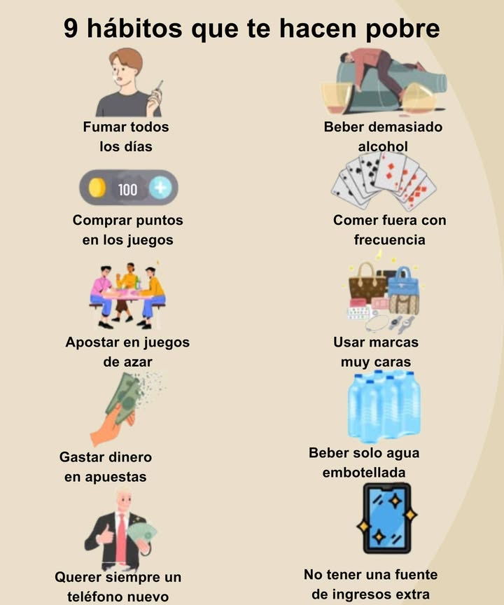 9 hábitos que te hacen perder dinero

1 Fumar todos los días
2 Beber en exceso
3 Comprar puntos en los juegos
4 Comer fuera con frecuencia
5 Apostar en juegos de azar
6 Usar marcas demasiado caras
7 Gastar dinero en apuestas
8 Querer siempre el último teléfono
9 No tener una fuente de ingresos extra

 La riqueza se construye con disciplina, no con impulsos.