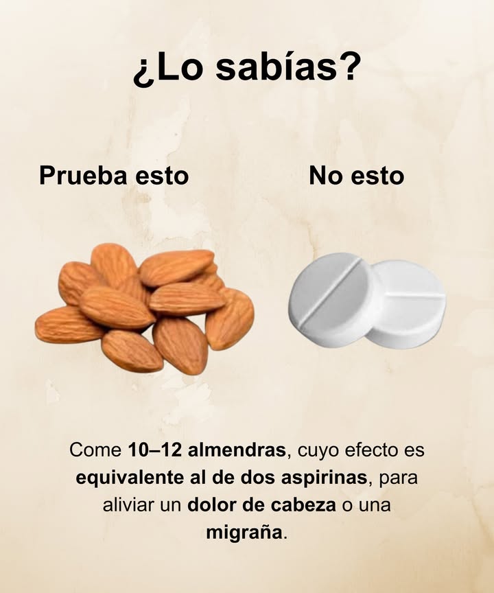 Alivio natural para el dolor de cabeza 

 El poder de las almendras:
Comer 1012 almendras puede tener un efecto similar al de dos aspirinas gracias a su contenido natural de salicina, un compuesto con propiedades analgésicas y antiinflamatorias.

 Beneficio adicional:
Además de aliviar la migraña o el dolor de cabeza, aportan energía, magnesio y grasas saludables que favorecen la salud cerebral.

 Un remedio natural, nutritivo y sin efectos secundarios.