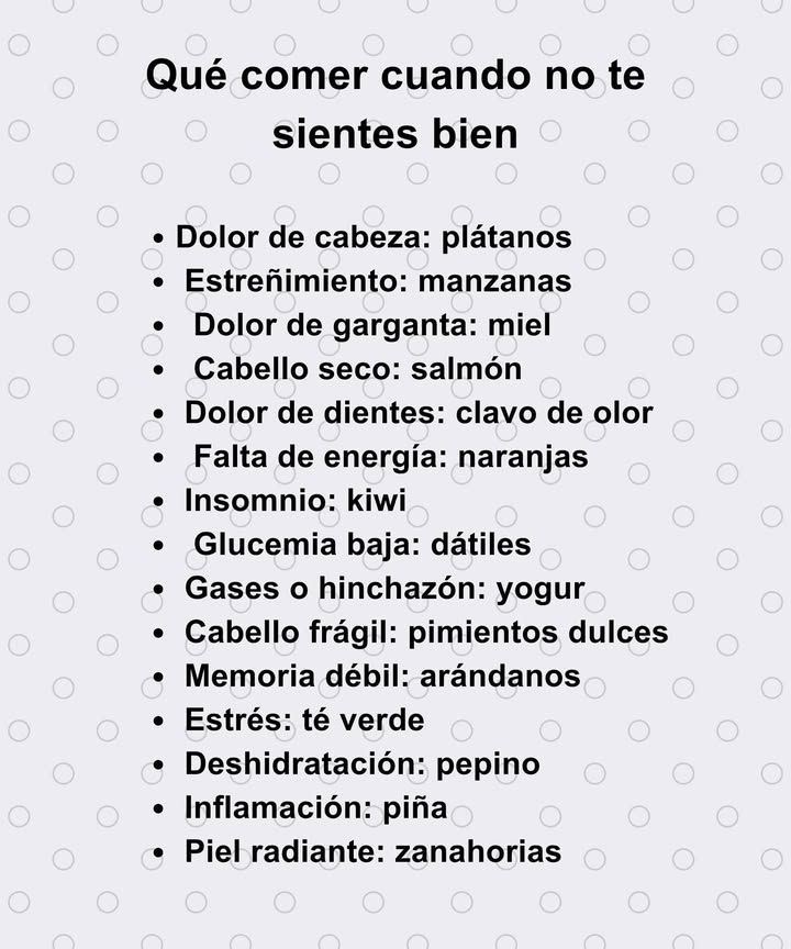 Qué comer cuando no te sientes bien Dolor de cabeza: plátanos Estreñimiento: manzanas Dolor de garganta: miel Cabello seco: salmón Dolor de dientes: clavo de olor Falta de energía: naranjas Insomnio: kiwi Glucemia baja: dátiles Gases o hinchazón: yogur Cabello frágil: pimientos dulces Memoria débil: arándanos Estrés: té verde Deshidratación: pepino Inflamación: piña Piel radiante: zanahorias Alimentos sencillos que ayudan al cuerpo a sentirse mejor naturalmente.