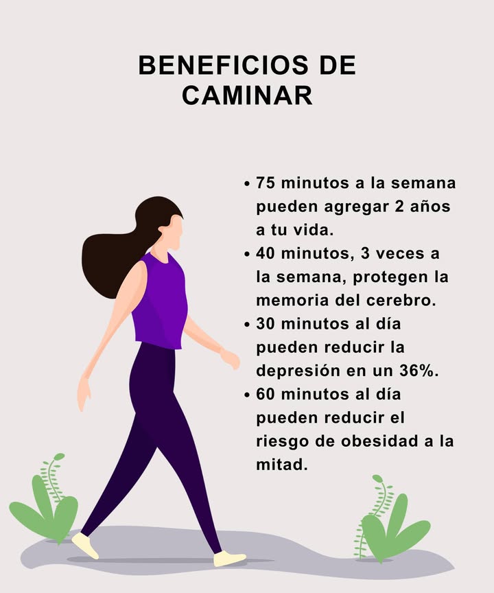 Beneficios de caminar 

 75 minutos semanales pueden sumar 2 años a tu vida.
 40 minutos, 3 veces por semana, fortalecen la memoria cerebral.
 30 minutos diarios reducen la depresión en un 36 %.
 60 minutos diarios disminuyen el riesgo de obesidad a la mitad.

 Un hábito simple con un gran impacto en tu salud física y mental.