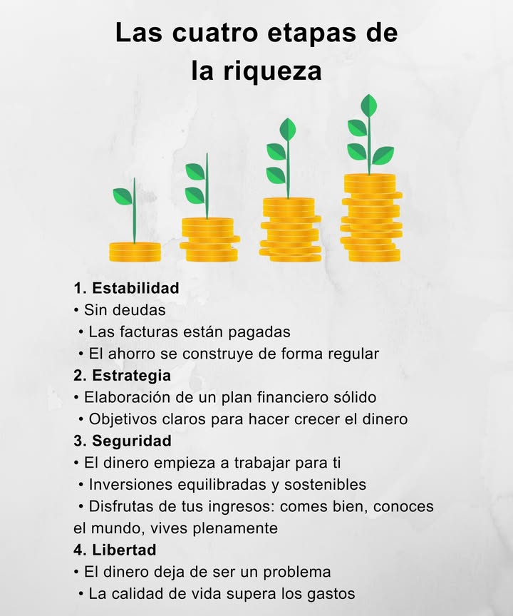 Las cuatro etapas de la riqueza