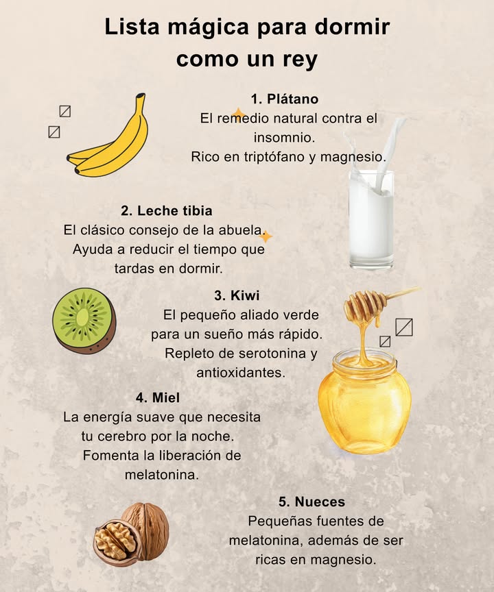 Lista mágica para dormir como un rey 

 1. Plátano  
El remedio natural contra el insomnio.  
Rico en triptófano y magnesio.

拏 2. Leche tibia  
El clásico consejo de la abuela.  
Ayuda a reducir el tiempo que tardas en dormir.

諾 3. Kiwi  
El pequeño aliado verde para un sueño más rápido.  
Repleto de serotonina y antioxidantes.

 4. Miel  
La energía suave que necesita tu cerebro por la noche.  
Fomenta la liberación de melatonina.

 5. Nueces  
Pequeñas fuentes de melatonina, además de ser ricas en magnesio.

 Consejo útil:  
Cenar ligero y evitar cafeína y alcohol.  
Combinados con buenos hábitos, estos alimentos son excelentes aliados para un buen descanso.