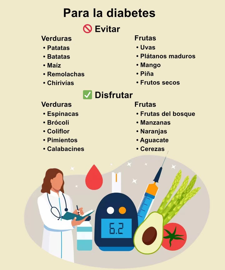 Guía de alimentos para quienes tienen diabetes 綾