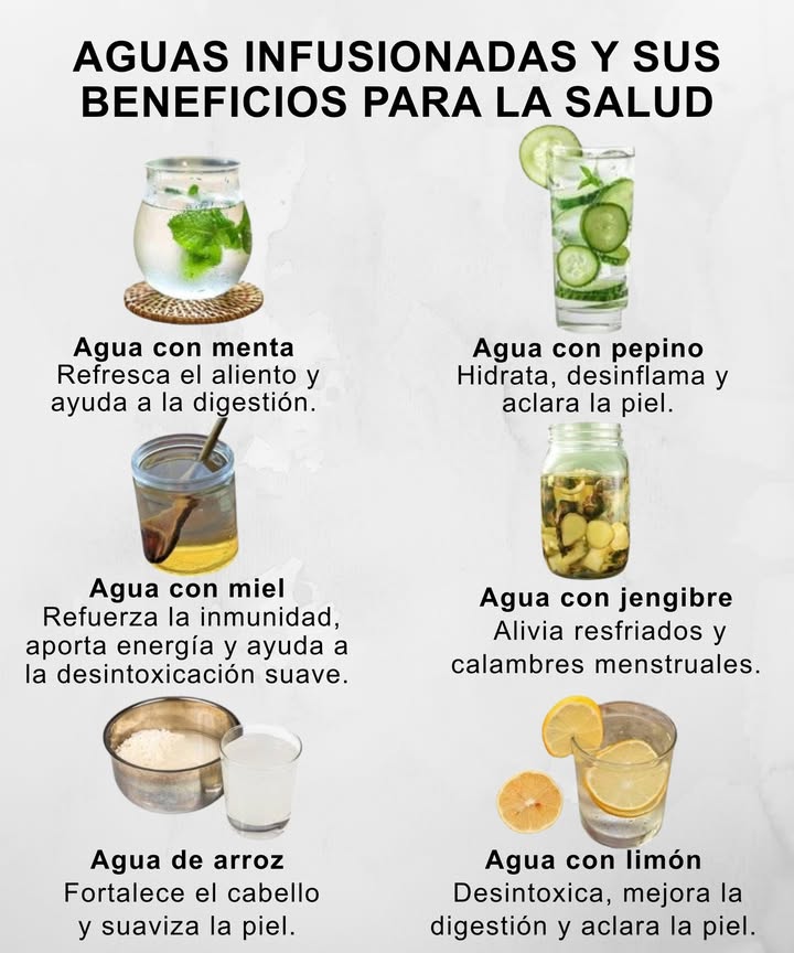 Aguas infusionadas y sus beneficios 

 Agua con menta
Refresca el aliento y favorece la digestión.

勒 Agua con pepino
Hidrata, desinflama y ayuda a aclarar la piel.

 Agua con miel
Refuerza la inmunidad, aporta energía y apoya la desintoxicación suave.

 Agua con jengibre
Alivia resfriados y calma los cólicos menstruales.

 Agua de arroz
Fortalece el cabello y suaviza la piel.

 Agua con limón
Desintoxica, mejora la digestión y aclara la piel.