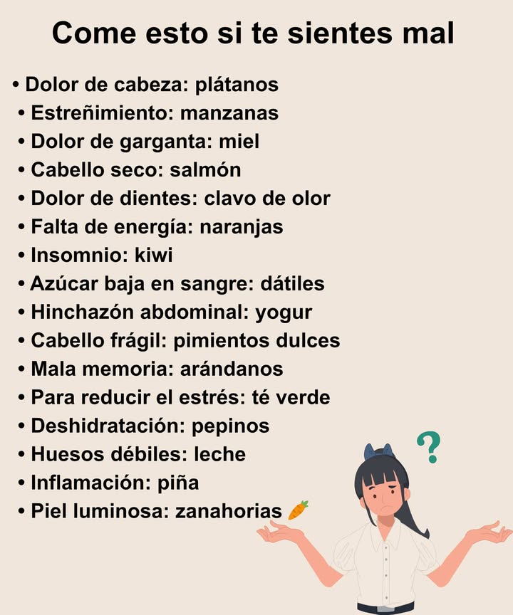Qué Comer si No Te Sientes Bien 裸
Remedios naturales de la cocina que realmente funcionan:

洛 Dolor de cabeza: Plátanos  ricos en magnesio, ayudan a reducir la tensión.
 Estreñimiento: Manzanas  ricas en fibra y pectina, favorecen el tránsito intestinal.
 Dolor de garganta: Miel  alivia y combate las bacterias.
 Cabello seco: Salmón  los omega-3 nutren el cuero cabelludo y el cabello.
醴 Dolor de muelas: Clavo de olor  analgésico natural con acción antibacteriana.
 Falta de energía: Naranjas  vitamina C para vitalidad y defensas inmunitarias.