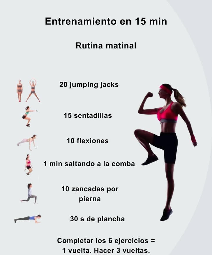 Entrenamiento rápido de 15 minutos

 20 jumping jacks
Activa todo el cuerpo y sube el ritmo.

 15 sentadillas
Fortalecen piernas y glúteos.

 10 flexiones
Trabajan pecho, brazos y core.

 1 min de cuerda
Mejora la resistencia y quema calorías.

 10 zancadas por pierna
Aumentan fuerza y estabilidad.

 30 s de plancha
Refuerza el abdomen y la postura.

Completar los 6 ejercicios = 1 vuelta. Realizar 3 vueltas.