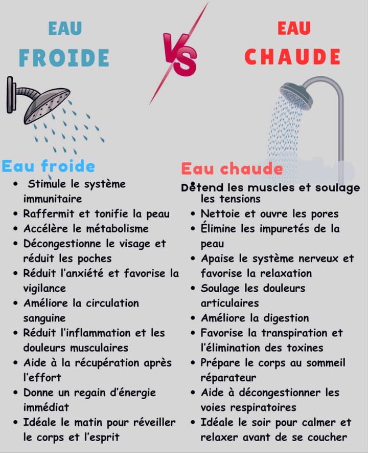 Eau froide vs. eau chaude