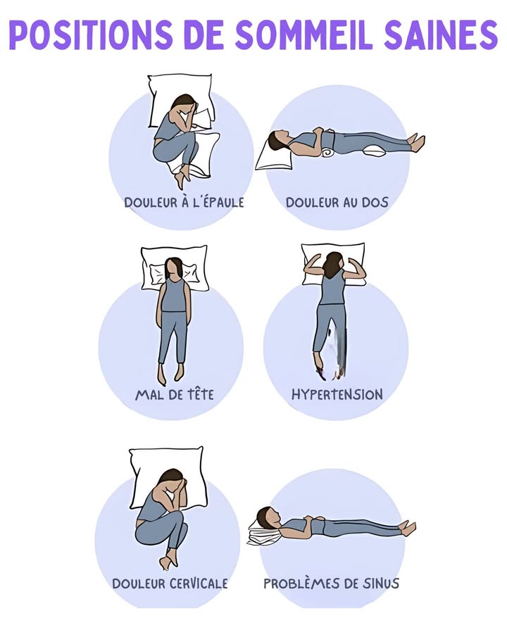 Positions de Sommeil Saines pour un Repos Réparateur 

 Douleur à lépaule
Dormir sur le côté avec un oreiller entre les genoux et sous la tête pour maintenir un bon alignement.

 Douleur au dos
Allongé sur le dos avec un petit oreiller sous les genoux pour diminuer la pression sur la colonne vertébrale.

 Maux de tête
Dormir à plat sur le dos avec un soutien adapté de la nuque, en évitant les torsions inconfortables.

 Hypertension
Repos sur le côté droit pour favoriser la circulation sanguine et soulager la pression artérielle.

 Douleur cervicale
Dormir sur le côté avec un oreiller ergonomique maintenant la tête dans laxe de la colonne.

 Problèmes de sinus
Allongé sur le dos en position légèrement surélevée pour limiter la congestion et améliorer la respiration.

 Un oreiller adapté associé à la bonne position favorise un sommeil réparateur et bénéfique pour la santé.
