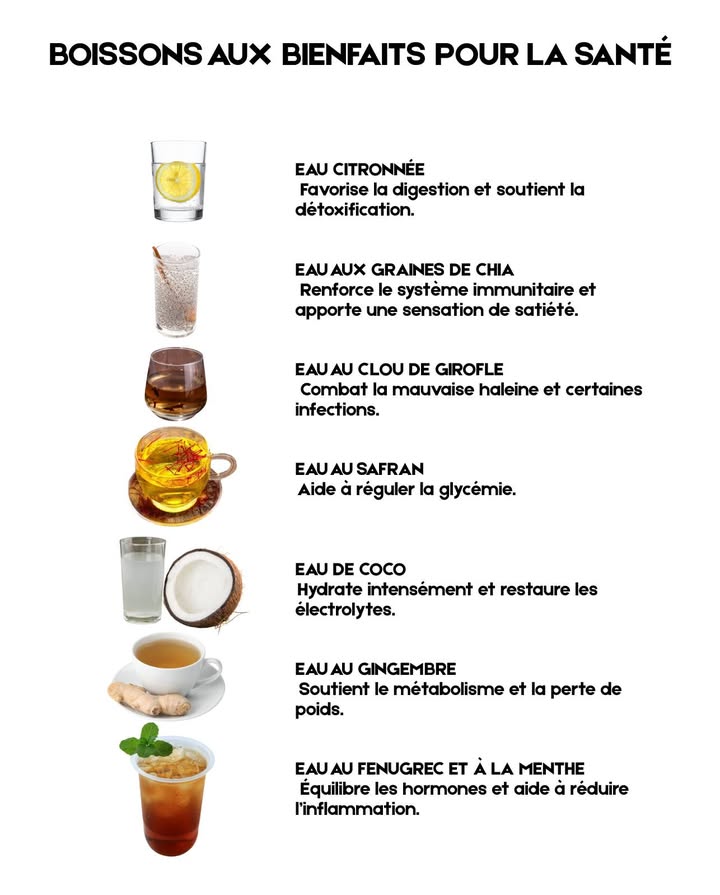 磻 Boissons aux bienfaits pour la santé 

1 Eau citronnée  facilite la digestion et soutient la détoxification
2 Eau aux graines de chia  renforce limmunité et apporte une bonne satiété
3 Eau au safran  aide à stabiliser le taux de sucre dans le sang
4 Eau au clou de girofle  lutte contre la mauvaise haleine et certaines infections
5 Eau de coco  hydrate en profondeur et rétablit les électrolytes
6 Eau au gingembre  stimule le métabolisme et soutient la perte de poids
7 Eau au fenugrec et à la menthe  harmonise les hormones et réduit linflammation

 Une hydratation qui nourrit et apporte bien-être de lintérieur.