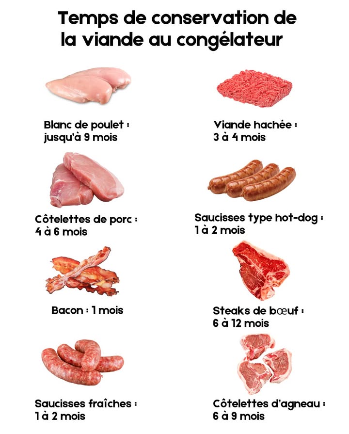 Temps de conservation de la viande au congélateur 數
 Pour préserver la qualité et la saveur, emballe la viande dans des sachets hermétiques ou du film protecteur, afin déviter les brûlures de congélation.