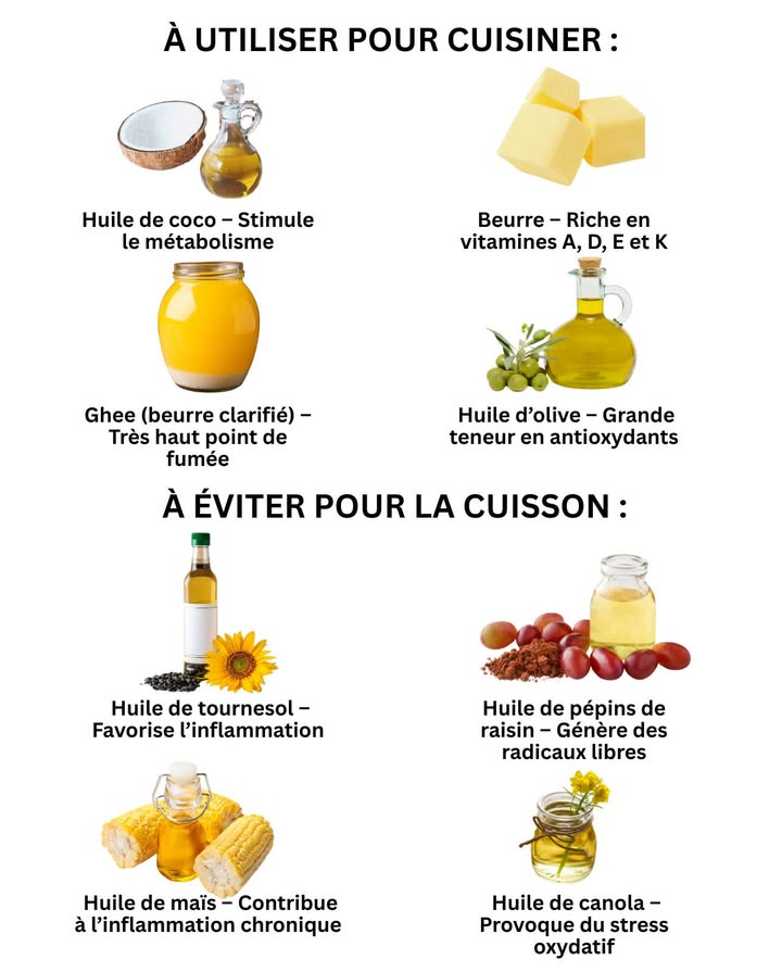 À utiliser pour cuisiner :
便 Huile de coco  Stimule le métabolisme
龎 Ghee beurre clarifié  Très haut point de fumée
杻 Beurre  Riche en vitamines A, D, E et K
 Huile dolive  Grande teneur en antioxydants

 À éviter pour la cuisson :
 Huile de tournesol  Favorise linflammation
 Huile de maïs  Contribue à linflammation chronique
 Huile de pépins de raisin  Génère des radicaux libres
磻 Huile de canola  Provoque du stress oxydatif

 Des graisses saines pour soutenir lénergie et protéger la santé au quotidien.