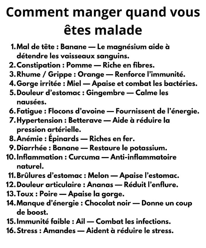 Que Manger Quand On Se Sent Mal 裸
1 Mal de tête  Mange une banane 
Le magnésium aide à détendre les vaisseaux sanguins et à apaiser la douleur.
2 Constipation  Croque une pomme 
Riche en fibres, elle stimule le transit et soutient la digestion.
3 Rhume ou grippe  Savoure une orange 
Pleine de vitamine C, elle renforce le système immunitaire.
4 Gorge irritée  Prends une cuillère de miel 
Calme naturellement linflammation et combat les bactéries.
5 Nausée ou estomac dérangé  Bois une infusion de gingembre 
Soulage les maux destomac et favorise la digestion.
6 Fatigue  Prépare un bol davoine 北
Source dénergie lente et équilibrée.
7 Hypertension  Consomme de la betterave 
Peut contribuer à réduire la tension artérielle.
8 Anémie  Mange des épinards 塞
Riche en fer, idéal pour stimuler la production de globules rouges.
9 Diarrhée  Reprends une banane 
Aide à reconstituer le potassium et à éviter la déshydratation.
 Inflammation  Ajoute du curcuma à tes plats 
Reconnu pour ses propriétés anti-inflammatoires naturelles.
11 Reflux gastrique  Choisis un morceau de melon 
Doux et apaisant pour lestomac.
12 Douleurs articulaires  Mange de lananas 
Contient de la bromélaïne, bénéfique contre linflammation.
13 Toux  Croque une poire 
Hydrate et adoucit la gorge.
14 Manque dénergie  Prends un carré de chocolat noir 
Stimule la vigilance et améliore lhumeur.
15 Immunité faible  Ajoute de lail à tes repas 龍
Renforce les défenses naturelles du corps.
16 Cholestérol élevé  Mange un avocat 陋
Ses bons gras aident à réduire le mauvais cholestérol.
17 Stress  Grignote des amandes 
Riches en magnésium et vitamines, elles soutiennent le système nerveux.
18 Déshydratation  Déguste une tranche de pastèque 
Rafraîchissante et hydratante.
19 Insomnie  Mange quelques cerises 
Elles contiennent de la mélatonine, utile pour mieux dormir.
20 Crampes musculaires  Bois de leau de coco 便
Riche en électrolytes, elle aide à détendre les muscles.
 Des aliments simples, naturels et réconfortants pour aider ton corps à retrouver léquilibre.
#bienetrenaturel #santeaunaturel