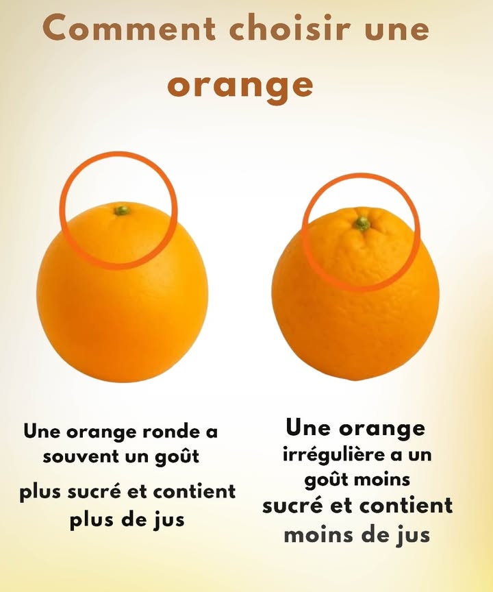 Privilégie les oranges bien rondes
Une forme harmonieuse traduit généralement une bonne croissance et une teneur élevée en jus. À linverse, des formes irrégulières peuvent cacher un goût moins prononcé ou une maturation incomplète.

 Opte pour les plus lourdes
Lorsque deux oranges affichent la même taille, choisis la plus lourde. Son poids révèle quelle contient davantage de jus, ce qui garantit une saveur plus douce et plus fraîche.

 Examine la peau
La surface doit être ferme, régulière et dune couleur vive. Cest le signe dun fruit bien mûr et parfumé. Méfie-toi des peaux ternes ou ridées, qui indiquent souvent une orange sèche ou trop âgée.

 Évite les fruits trop légers ou mous
Si lorange semble légère pour son volume ou un peu molle au toucher, elle manque probablement de jus et noffrira pas la même qualité gustative.