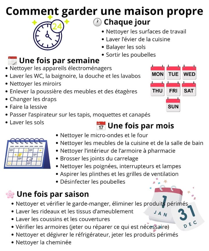 Habitudes simples pour une maison toujours propre 
1 Chaque jour, prends quelques minutes pour essuyer les surfaces, laver lévier et balayer le sol. Ces petits gestes quotidiens évitent laccumulation de désordre et de saleté. 什
2 Chaque semaine, accorde un peu de temps pour laver les draps, passer laspirateur et nettoyer la salle de bain. Cela garde lair frais et la maison accueillante. 画
3 Chaque mois, fais un nettoyage plus profond : four, micro-ondes, poignées et interrupteurs. Cela élimine les bactéries cachées et redonne de léclat à ton intérieur. 
4 À chaque saison, lave les rideaux, les coussins et vide le garde-manger. Cest le moment idéal pour renouveler lénergie de ton espace. 
Une maison bien entretenue apporte calme, équilibre et bien-être au quotidien. 
#MaisonPropre #astucequotidienne