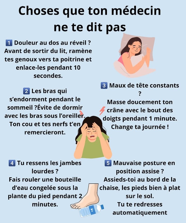 Conseils corporels pour soulager les petites douleurs 
De simples gestes au quotidien peuvent apaiser bien des tensions et améliorer ton bien-être jour après jour.
1 Douleur au dos au réveil
Avant de te lever, ramène les genoux contre ta poitrine et serre-les pendant 10 secondes 律. Cela détend la région lombaire et évite les raideurs du matin.
2 Bras engourdis pendant le sommeil
Évite de placer tes bras sous loreiller . Cela réduit la pression sur le cou et les nerfs, favorisant une meilleure circulation.
3 Maux de tête fréquents
Masse doucement ton cuir chevelu avec le bout des doigts pendant une minute . Ce geste stimule la circulation et détend les muscles.
4 Sensation de jambes ou pieds lourds
Fais rouler une bouteille deau glacée sous la plante des pieds pendant 2 minutes . Cela active la circulation et soulage la tension.
5 Mauvaise posture en position assise
Assieds-toi au bord de la chaise, les pieds bien ancrés au sol 晴. Cette position aide naturellement à redresser ton dos.
#bienetrenaturel  #conseilssante