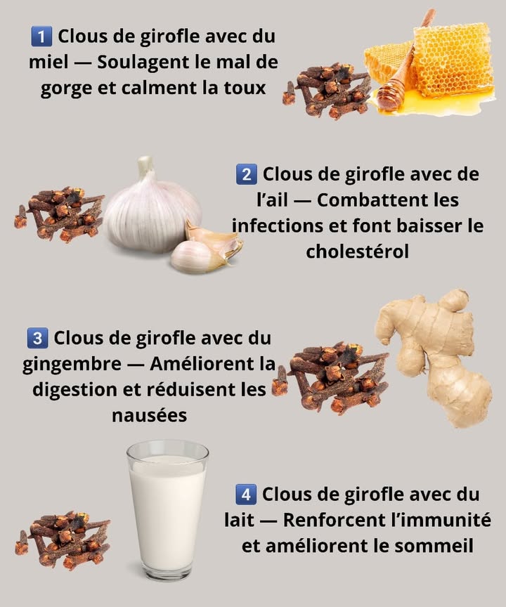 20 Façons Géniales dUtiliser le Clou de Girofle pour ta Santé 
Le clou de girofle, cette petite épice au parfum puissant, cache dincroyables vertus. Riche en antioxydants, antibactérien et anti-inflammatoire naturel, il peut transformer ton bien-être quotidien. Voici comment lassocier à dautres ingrédients naturels pour booster ta santé.
1 Clous de girofle  Miel 
Adoucit la gorge et calme la toux.
Mélange 1 c. à café de clou moulu avec 2 c. à soupe de miel brut. Prends 1 cuillère 2 à 3 fois par jour.
2 Clous de girofle  Ail 龍
Renforce limmunité et réduit le cholestérol.
Écrase 1 gousse dail avec 2 clous moulus, avale avec de leau tiède chaque matin.
3 Clous de girofle  Cannelle 
Aide à stabiliser la glycémie.
Fais bouillir 1 bâton de cannelle et 5 clous dans 250 ml deau, bois avant les repas.
4 Clous de girofle  Gingembre 
Améliore la digestion et réduit les nausées.
Fais infuser 1 c. à café de gingembre râpé avec 3 clous dans leau chaude, bois après les repas.
5 Clous de girofle  Lait 拏
Favorise le sommeil et renforce le système immunitaire.
Fais chauffer 250 ml de lait avec 2 clous, bois avant de dormir.
6 Clous de girofle  Curcuma 
Soulage les douleurs articulaires.
Mélange 1 c. à café de curcuma et 2 clous écrasés dans de leau chaude, ajoute une pincée de poivre noir.
7 Clous de girofle  Citron 
Détoxifie le foie et rafraîchit lhaleine.
Presse  citron dans de leau tiède, ajoute 3 clous et bois à jeun.
8 Clous de girofle  Vinaigre de cidre 
Soutient la flore intestinale.
Mélange 1 c. à soupe de vinaigre, 1 c. à café de miel et 3 clous écrasés, bois avant les repas.
9 Clous de girofle  Huile de coco 便
Blanchit les dents et élimine les bactéries buccales.
Ajoute 2 gouttes dhuile essentielle de clou à 1 c. à soupe dhuile de coco, fais un bain de bouche 5 à 10 min.
 Clous de girofle  Thé vert 
Renforce le système immunitaire.
Fais infuser ton thé vert avec 2 clous et bois le matin.
11 Clous de girofle  Thym 
Libère les voies respiratoires.
Infuse 1 c. à café de thym et 3 clous dans leau chaude, bois deux fois par jour.
12 Clous de girofle  Camomille 
Favorise la détente et le sommeil.
Ajoute 2 clous à un sachet de tisane à la camomille, bois avant de dormir.
13 Clous de girofle  Menthe 
Apaise les maux de tête et stimule la concentration.
Infuse de la menthe avec 2 clous, ou respire les vapeurs.
14 Clous de girofle  Basilic 
Aide à réduire le stress et à équilibrer le sucre.
Écrase 5 feuilles de basilic avec 2 clous, mélange à de leau tiède et bois en milieu de matinée.
15 Clous de girofle  Fenouil 
Diminue les ballonnements.
Mâche  c. à café de graines de fenouil avec 2 clous après les repas.
16 Clous de girofle  Écorce dorange 
Renforce le système immunitaire.
Fais sécher lécorce et les clous, puis prépare une infusion en hiver.
17 Clous de girofle  Réglisse 
Apaise lestomac et lutte contre les ulcères.
Infuse 1 c. à café de racine de réglisse et 2 clous, bois chaud.
18 Clous de girofle  Aloe vera 
Nettoie et cicatrise la peau.
Mélange 1 c. à café de poudre de clou avec 2 c. à soupe de gel daloe, applique sur le visage 15 min.
19 Clous de girofle  Miel  Nigelle 
Renforce les défenses naturelles.
Mélange 1 c. à café dhuile de nigelle, 1 c. à café de miel et 2 clous écrasés, prends-en chaque matin.
20 Clous de girofle  Cardamome 
Améliore la digestion et parfume lhaleine.
Mâche 1 gousse de cardamome avec 1 à 2 clous après les repas.
 Utilise ces associations simples pour profiter chaque jour de la puissance naturelle du clou de girofle.
#santenaturelle  #remedesmaison