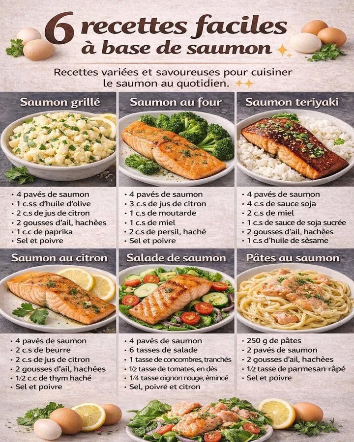Saumon teriyaki gourmand 
Une recette savoureuse qui associe la tendreté du saumon à une sauce légèrement sucrée et parfumée. Simple à préparer, elle offre un plat équilibré et réconfortant, parfait pour un repas du quotidien.
狀 Ingrédients
4 pavés de saumon
4 c. à soupe de sauce soja
2 c. à soupe de miel
1 c. à soupe de sauce soja sucrée
2 gousses dail hachées
1 c. à soupe dhuile de sésame
 Préparation
 Préparer la sauce
 Mélanger la sauce soja, la sauce soja sucrée, le miel, lail haché et lhuile de sésame
 Remuer jusquà obtenir une sauce homogène
 Cuire le saumon
 Faire chauffer une poêle à feu moyen
 Déposer les pavés de saumon et les faire dorer quelques minutes de chaque côté
北 Napper et caraméliser
 Verser la sauce teriyaki sur le saumon
 Laisser mijoter doucement jusquà ce que la sauce épaississe et enrobe le poisson
 Servir
 Servir chaud, accompagné de riz blanc ou de légumes vapeur
Ce saumon teriyaki allie simplicité et richesse des saveurs, offrant un plat complet et élégant, facile à intégrer dans une cuisine quotidienne et équilibrée.