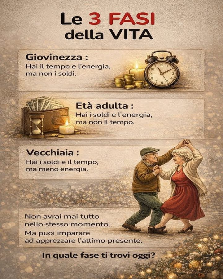 Le 3 fasi della vita 
La vita è fatta di equilibri che cambiano nel tempo, tra energia, risorse e tempo a disposizione. Ogni fase ha il suo valore e insegna qualcosa di diverso.
 Giovinezza
È il periodo in cui abbondano il tempo e lenergia, ideali per imparare, sperimentare e costruire le basi del futuro, anche se le risorse economiche sono limitate.
 Età adulta
Arriva la stabilità economica insieme alla forza per affrontare le sfide, ma il tempo diventa più prezioso e spesso più difficile da gestire.
 Vecchiaia
Il tempo torna ad essere disponibile e le risorse sono spesso più solide, mentre lenergia diminuisce e invita a rallentare e scegliere ciò che conta davvero.
 Una verità sempre valida
Non è possibile avere tutto nello stesso momento, ma ogni fase offre opportunità uniche da vivere con consapevolezza.
Accettare il valore di ogni stagione della vita aiuta a godere pienamente del presente, trasformando ogni momento in unesperienza significativa.