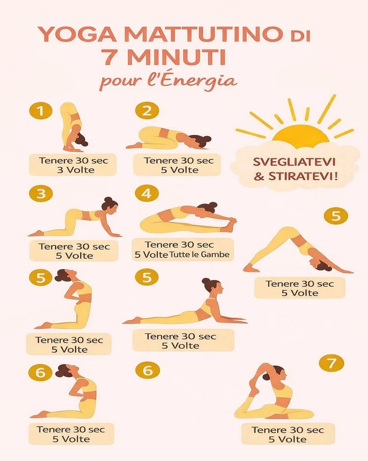 律 Yoga mattutino in 7 minuti 
Una breve routine di yoga al mattino aiuta a risvegliare il corpo e a stimolare lenergia. Bastano pochi minuti per sciogliere le tensioni e iniziare la giornata con maggiore equilibrio.
 Allungamento iniziale
Una posizione di piegamento in avanti favorisce la mobilità della schiena e prepara il corpo al movimento.
 Posizione del bambino
Aiuta a rilassare la zona lombare e a regolare il respiro, creando una sensazione di calma e centratura.
 Movimento della colonna
Le posizioni in quadrupedia stimolano la flessibilità della schiena e migliorano la postura.
例 Allungamento delle gambe
Le posizioni sedute permettono di distendere gambe e schiena, migliorando la circolazione.
 Cane a testa in giù
Favorisce lossigenazione, rinforza tutto il corpo e dona una sensazione di energia immediata.
留 Apertura del petto
Le posizioni in estensione aiutano ad aprire il torace e contrastano le rigidità accumulate.
律 Allungamento finale
Una posizione di equilibrio e flessibilità conclude la sequenza con armonia e controllo.
 Un risveglio attivo e consapevole
Questa breve routine mattutina contribuisce a migliorare energia, concentrazione e benessere fisico per affrontare la giornata con vitalità.