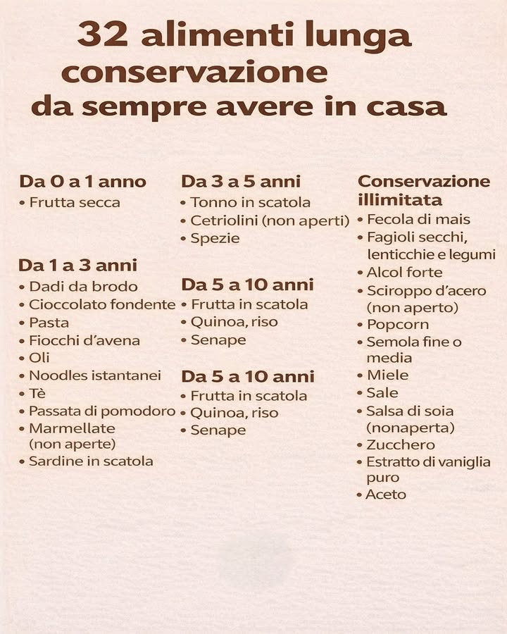 參 Dispensa intelligente e sempre pronta 
Avere in casa alimenti a lunga conservazione aiuta a organizzare meglio i pasti e a ridurre gli sprechi. Conoscere le corrette durate di conservazione permette di gestire la dispensa in modo pratico e sicuro.
 Fino a 1 anno
樂 Frutta secca
Se ben conservata in luogo fresco e asciutto, mantiene sapore ed energia, ideale come snack o ingrediente.
 Da 1 a 3 anni
 Pasta, fiocchi davena e noodles istantanei
龎 Passata di pomodoro e marmellate non aperte
 Sardine in scatola, tè, oli e dadi da brodo
Sono prodotti versatili, perfetti per pasti veloci e sempre affidabili nel tempo.
 Da 3 a 5 anni
 Tonno in scatola
勒 Cetriolini non aperti
 Spezie
Ottimi alleati per arricchire i piatti con gusto anche dopo anni.
 Da 5 a 10 anni
 Riso e quinoa
 Frutta in scatola
 Senape
Se conservati correttamente, restano sicuri e pronti alluso per lungo tempo.
 Conservazione molto lunga
 Miele e sale
 Fecola di mais, semola, zucchero
 Popcorn, legumi secchi
 Aceto, salsa di soia non aperta, sciroppo dacero non aperto
 Alcol forte ed estratto di vaniglia puro
Sono alimenti stabili che, se integri, durano anni senza perdere le loro caratteristiche.
Una dispensa ben organizzata è una risorsa preziosa per la quotidianità. Con pochi accorgimenti, è possibile avere sempre ingredienti sicuri, pratici e pronti alluso.
